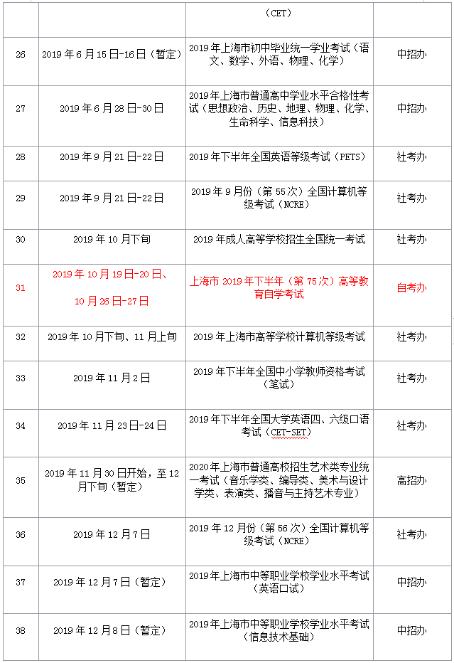 2019年上海市各类考试时间信息一览表 2019年上海市各类考试时间信息一览表