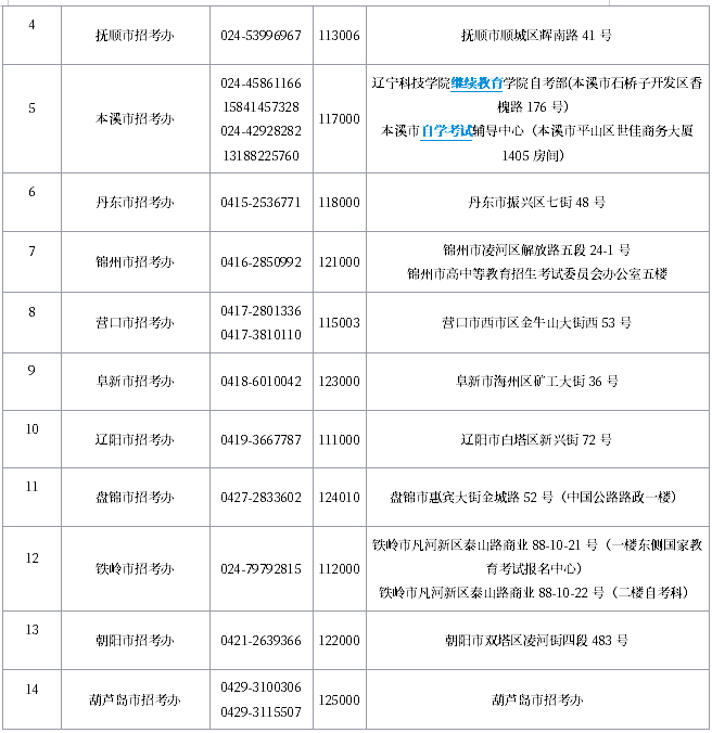 遼寧省市級教育招考機(jī)構(gòu)聯(lián)系方式