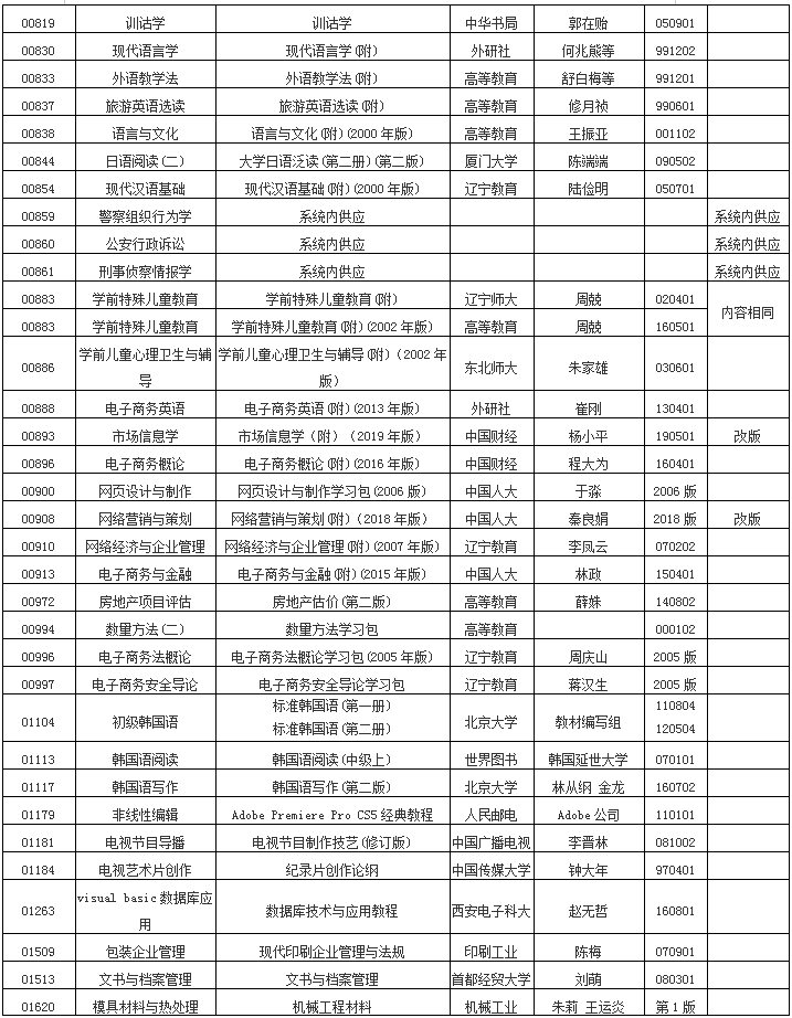 2019年10月浙江省高等教育自學(xué)考試用書目錄