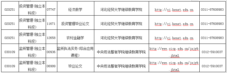 河北省2020年4月开考专业实践性环节课程安排
