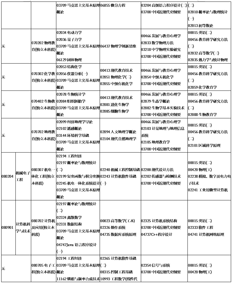 2019年下半年贵州自考课程安排及教材目录