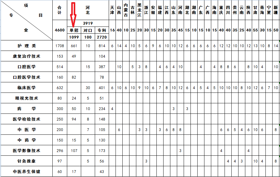 邢台医学高等专科学校2019年招生计划.png