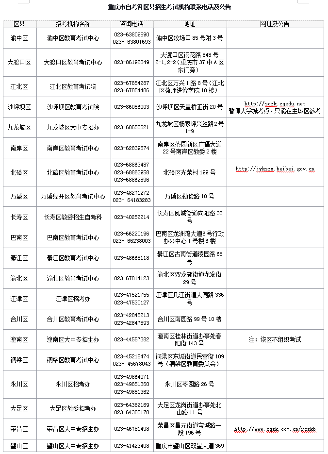 重慶市自考各區(qū)縣招生考試機(jī)構(gòu)聯(lián)系電話及公告