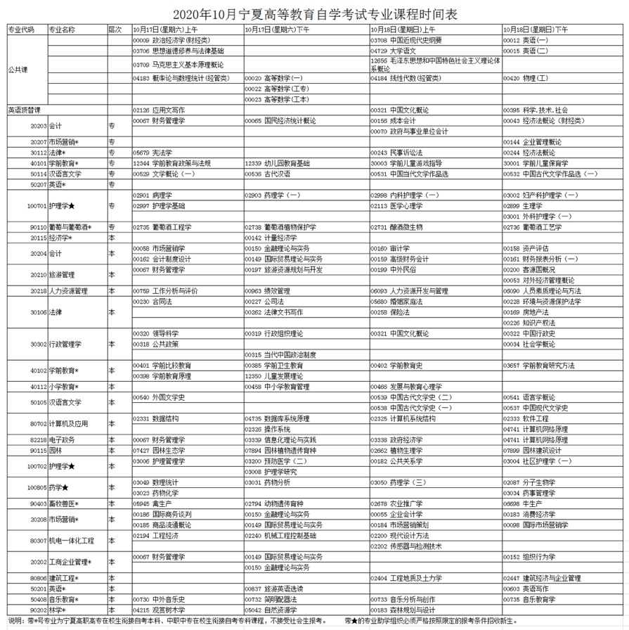 2020年10月寧夏自考專業(yè)課程考試時間一覽表