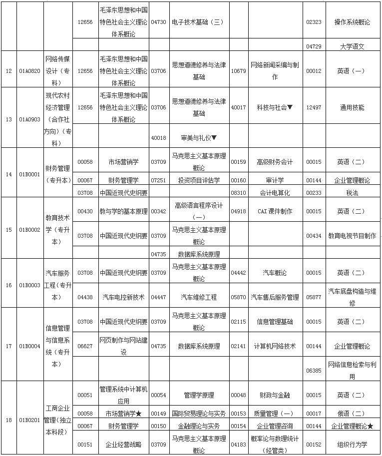 北京市2020年4月高等教育自学考试笔试课程考试安排