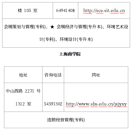 上海自学考试主考学校人工审核地点、联系方式及开考专业 上海自学考试主考学校人工审核地点、联系方式及开考专业