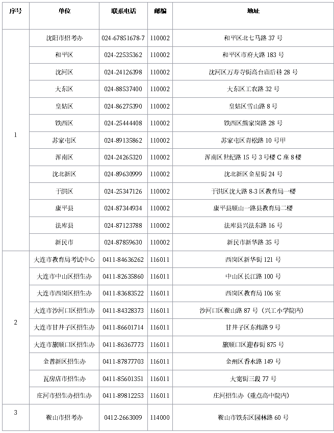 遼寧省市級教育招考機(jī)構(gòu)聯(lián)系方式