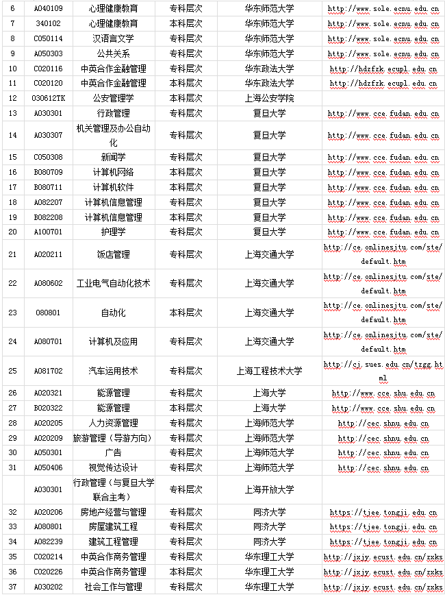 上海市自考专业分类表(2019) 上海市自考专业分类表(2019)