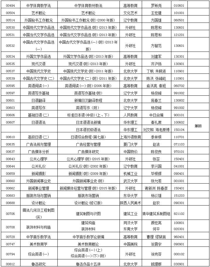 2019年10月浙江省高等教育自學(xué)考試用書目錄