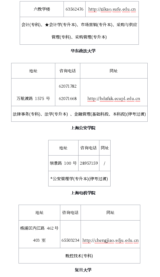 上海自学考试主考学校人工审核地点、联系方式及开考专业 上海自学考试主考学校人工审核地点、联系方式及开考专业