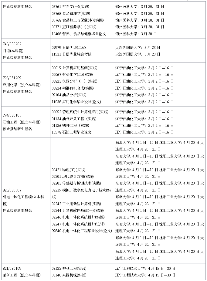 2019年4月辽宁省自学考试实践环节考试课程安排表（停考专业）