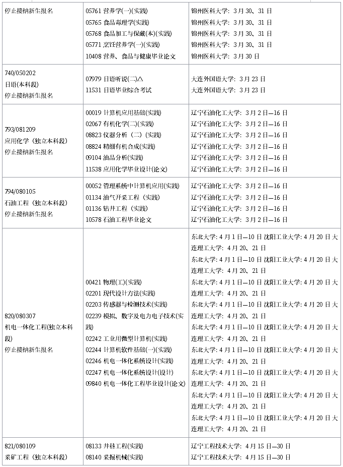 2019年4月遼寧省自學(xué)考試實踐環(huán)節(jié)考試課程安排表（?？紝I(yè)）