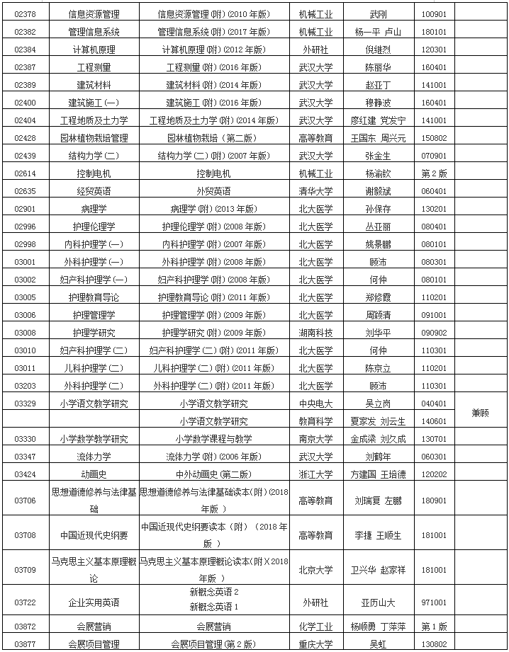 2019年10月浙江省高等教育自學(xué)考試用書目錄