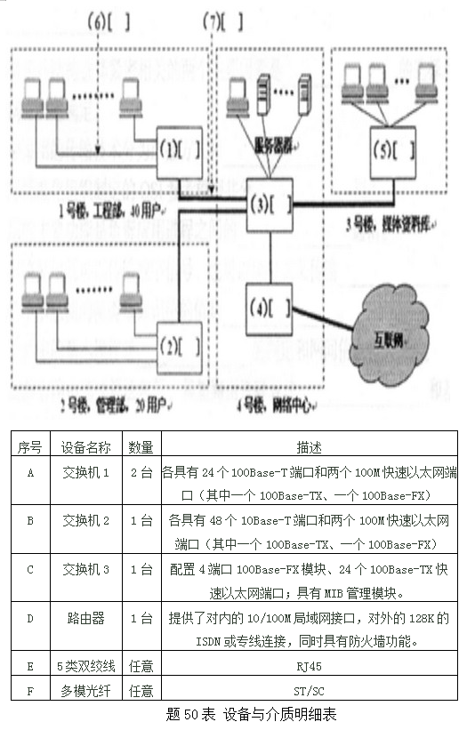 2011年4月全國自主考試(計算機網(wǎng)絡原理)真題