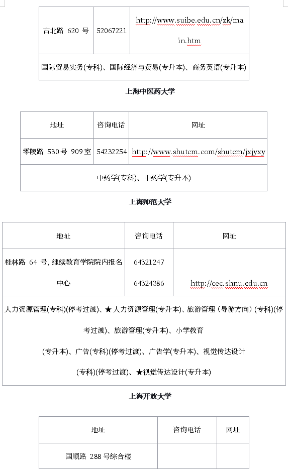 上海自学考试主考学校人工审核地点、联系方式及开考专业 上海自学考试主考学校人工审核地点、联系方式及开考专业