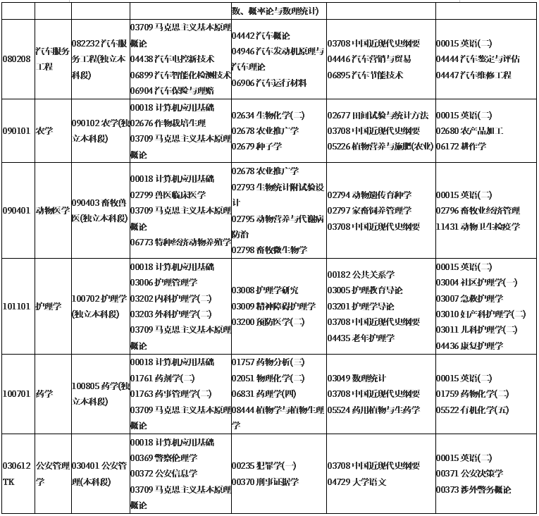 2019年下半年贵州自考课程安排及教材目录