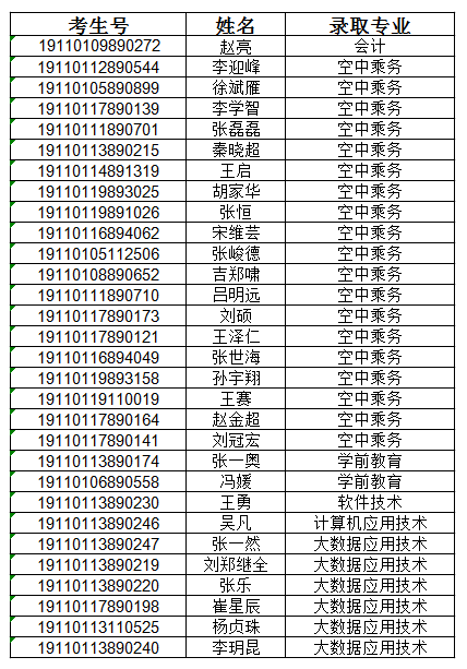 北京经济技术职业学院2019年北京扩招录取公示结果.png