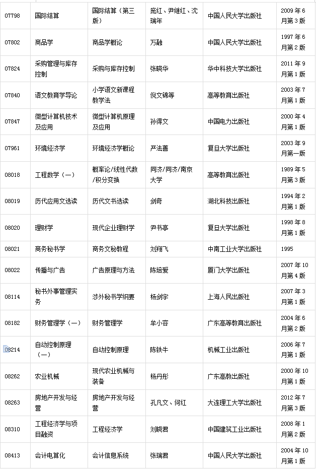 广东省2020年自考开考课程使用教材表表