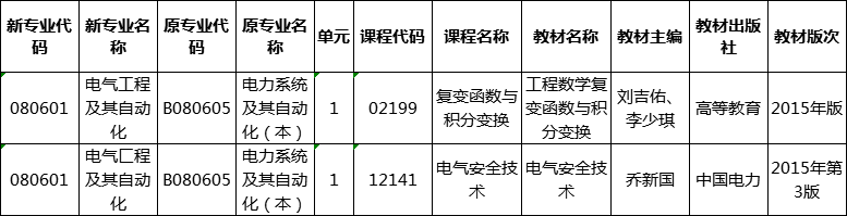 湖南自考電力系統(tǒng)及其自動(dòng)化專(zhuān)業(yè)有什么課程和教材