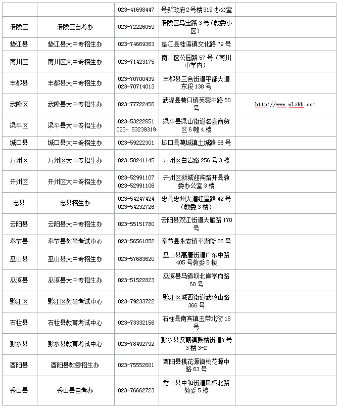 重慶市自考各區(qū)縣招生考試機(jī)構(gòu)聯(lián)系電話及公告