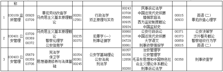 2019年10月重庆高等教育自学考试课程安排表