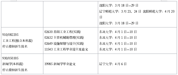 2019年4月辽宁省自学考试实践环节考试课程安排表（停考专业）