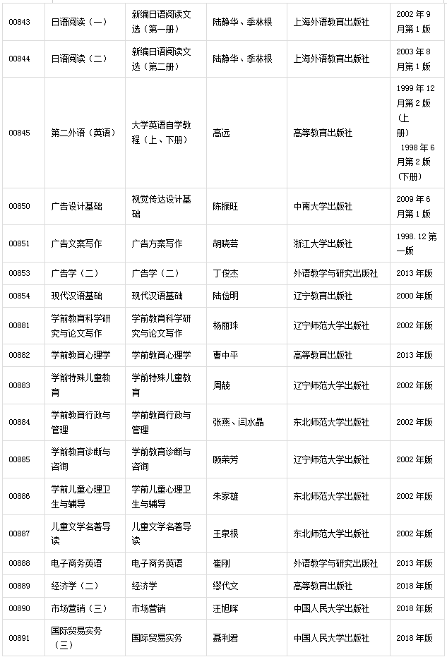 广东省2020年自考开考课程使用教材表