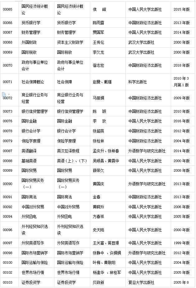 广东省2020年自考开考课程使用教材表