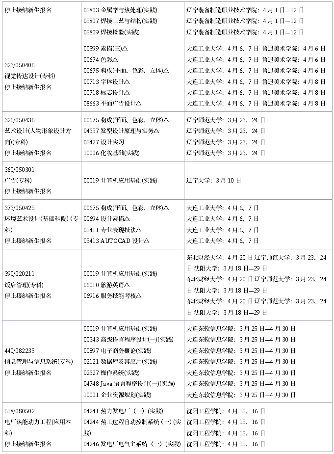 2019年4月辽宁省自学考试实践环节考试课程安排表（停考专业）
