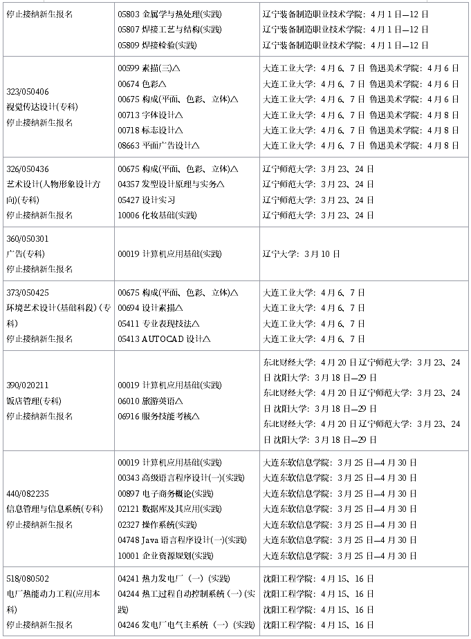 2019年4月遼寧省自學(xué)考試實踐環(huán)節(jié)考試課程安排表（?？紝I(yè)）