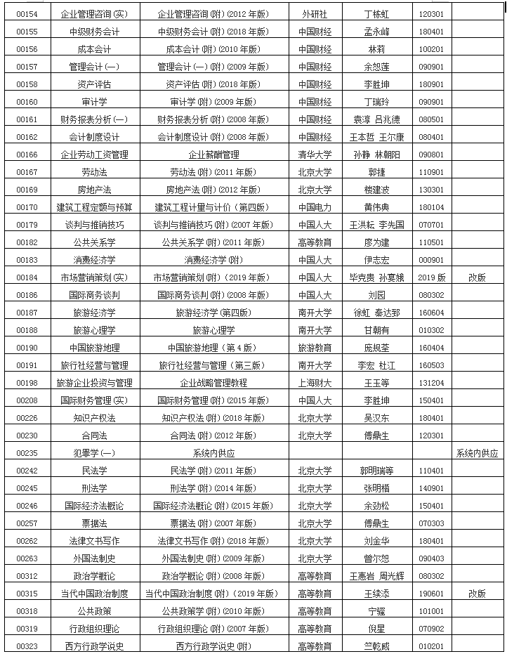 2019年10月浙江省高等教育自學(xué)考試用書目錄