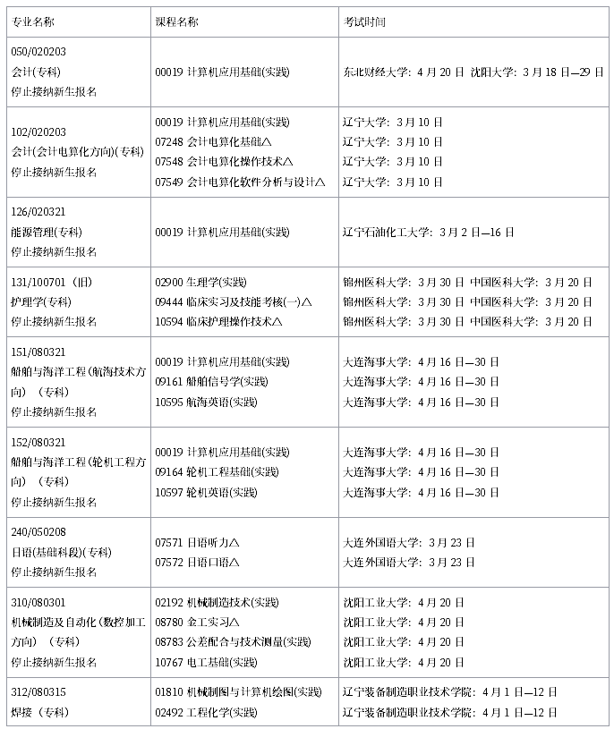 2019年4月辽宁省自学考试实践环节考试课程安排表（停考专业）