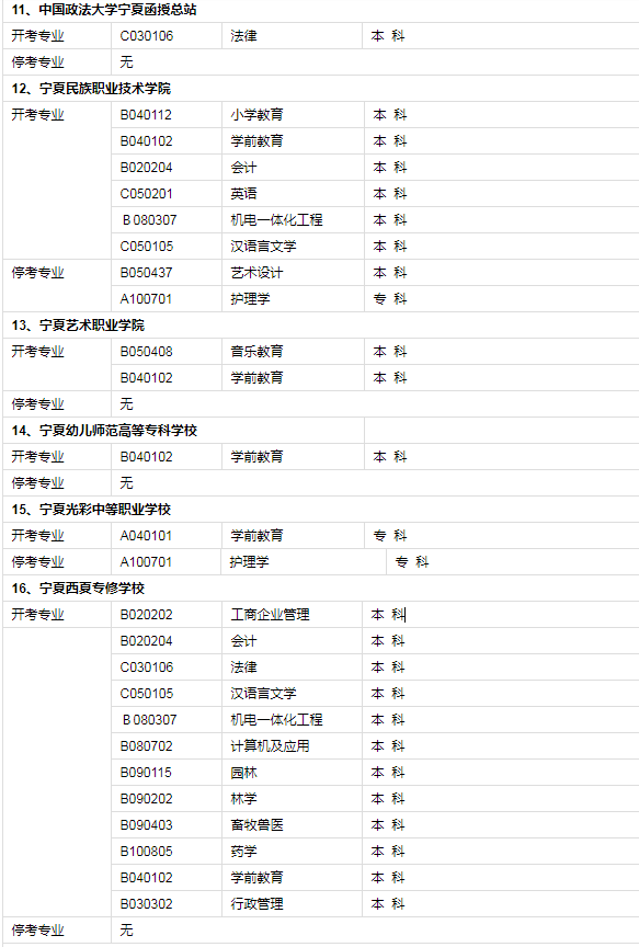 寧夏回族自治區(qū)高等教育自學(xué)考試公告