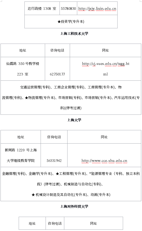 上海自学考试主考学校人工审核地点、联系方式及开考专业 上海自学考试主考学校人工审核地点、联系方式及开考专业