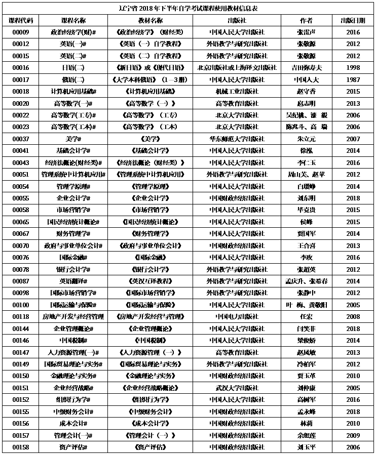 遼寧省2018年下半年自學(xué)考試課程使用教材信息表