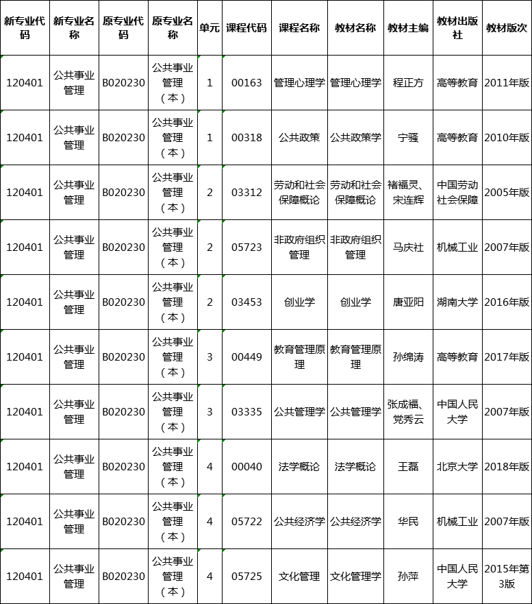 湖南省2020年自考用書（公共事業(yè)管理）