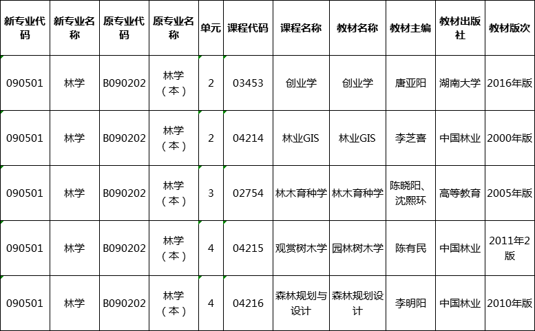 湖南省自考林學(xué)專業(yè)用書（2020年）