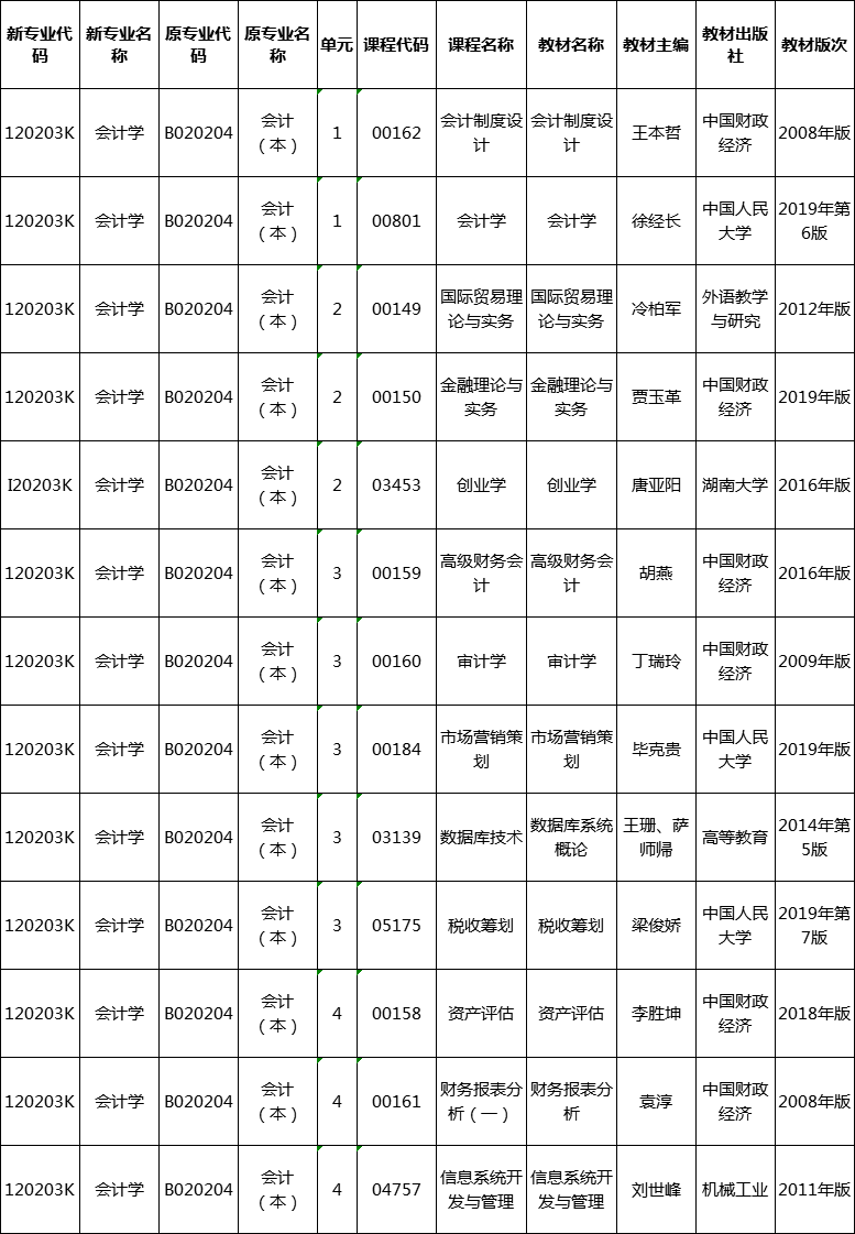 湖南省2020年自考會(huì)計(jì)學(xué)本科課程及教材