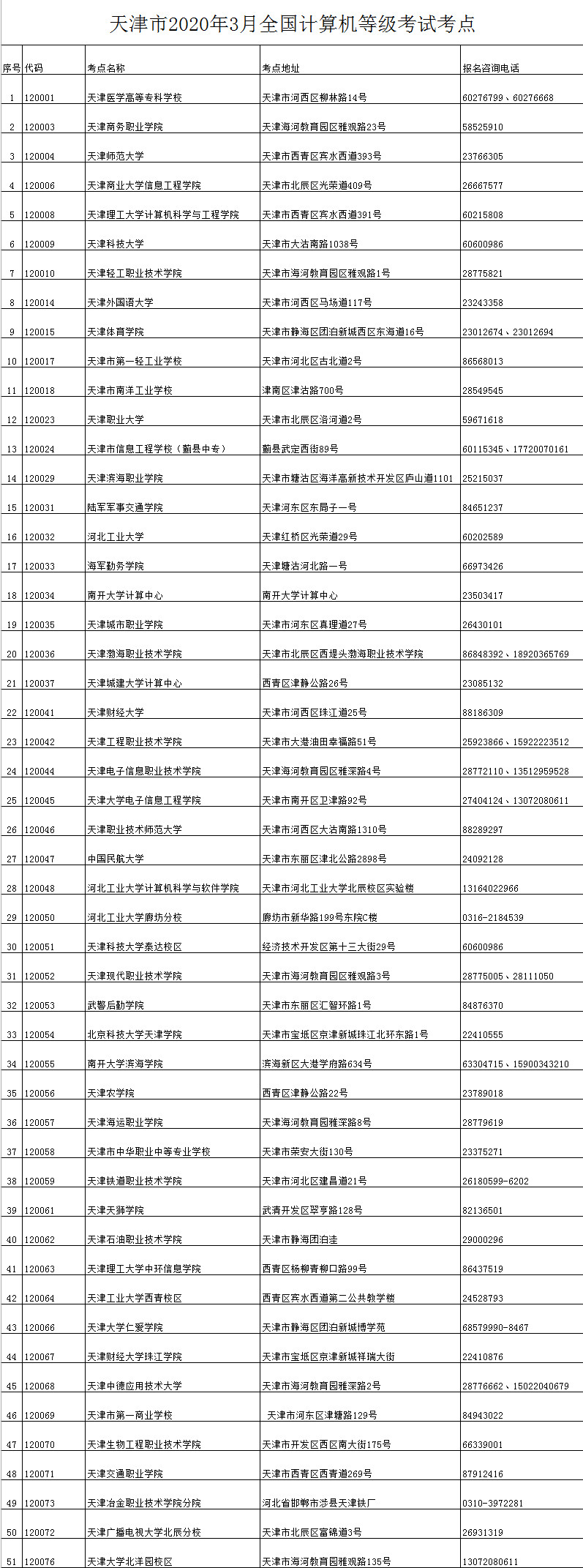 天津市2020年3月全国计算机等级考试考点.jpg
