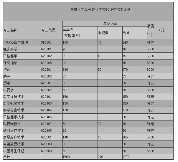 白城医学高等专科学校2019年单独招生计划.JPG