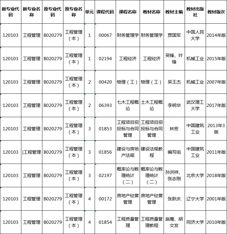 自考工程管理專業(yè)湖南省2020年自考用書