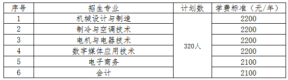 招生计划及专业.png