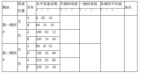 水平角觀測(cè)手簿(測(cè)回法).png