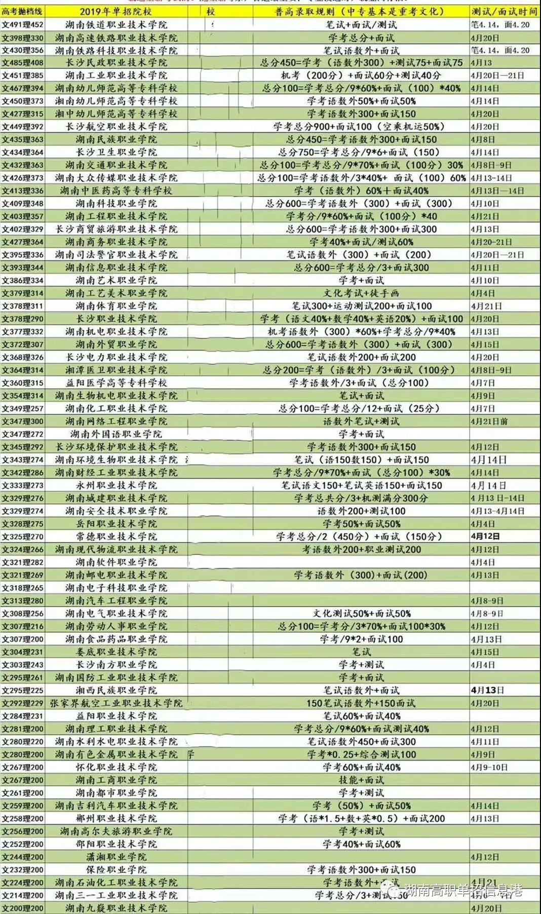 湖南省各高职单招院校2019年高职单招考试时间及考试内容.jpg