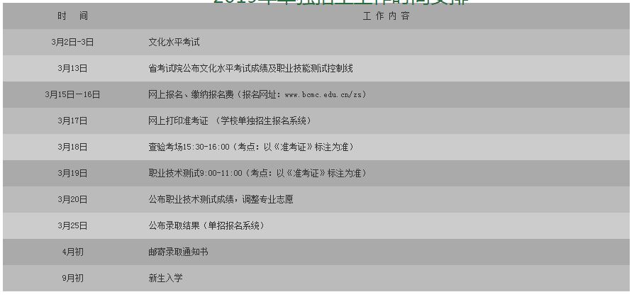 白城医学高等专科学校2019年单独招生报考指南（考生必读）2.JPG