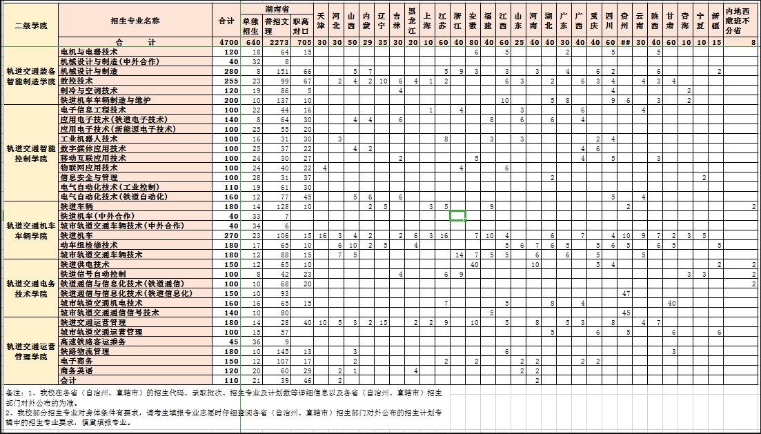 湖南鐵道職業(yè)技術(shù)學(xué)院2019年分省分專業(yè)招生計(jì)劃.png