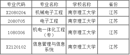 南京理工大學(xué)自考專業(yè)一覽