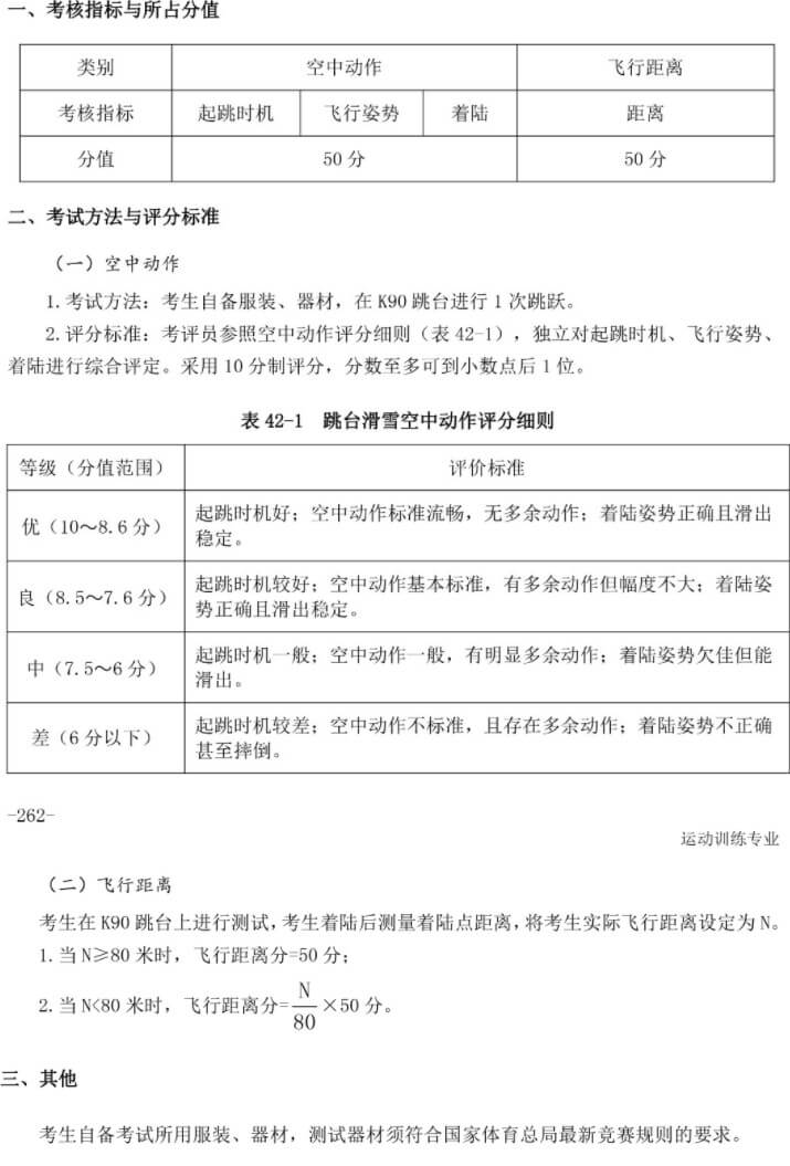 2020年体育招生体育专项考试方法及评分标准(跳台滑雪) (1).jpg