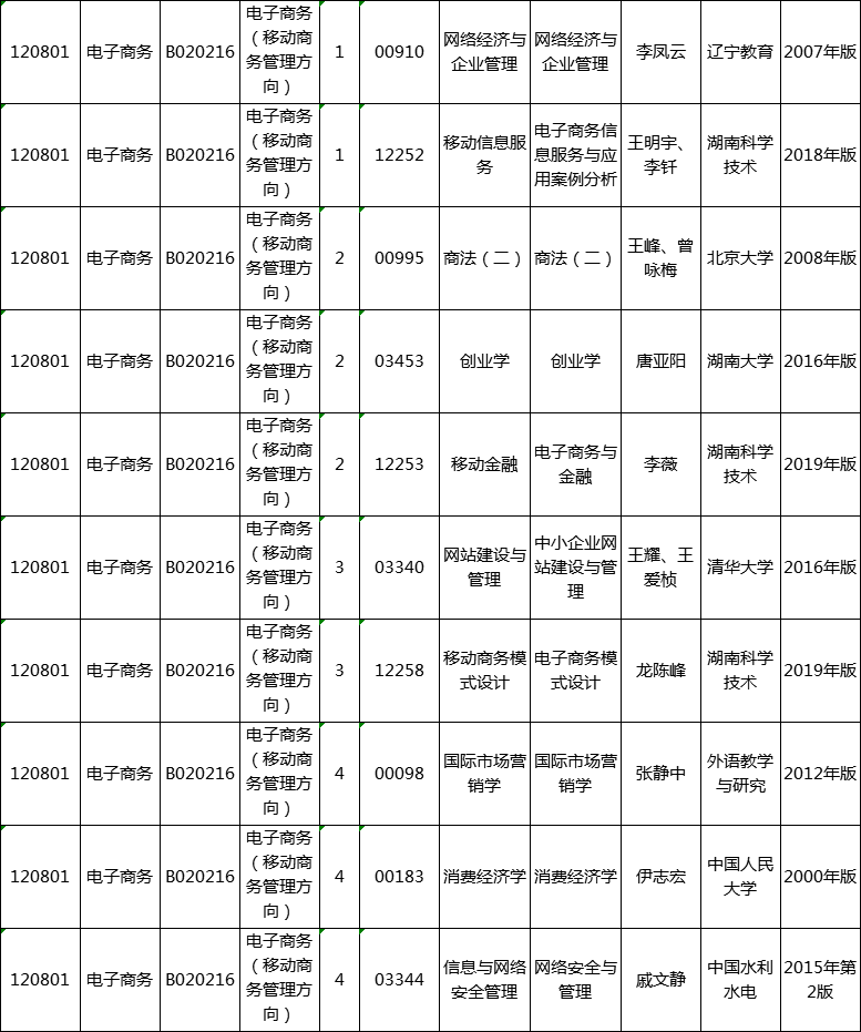 湖南自考電子商務（120801）專業(yè)教材