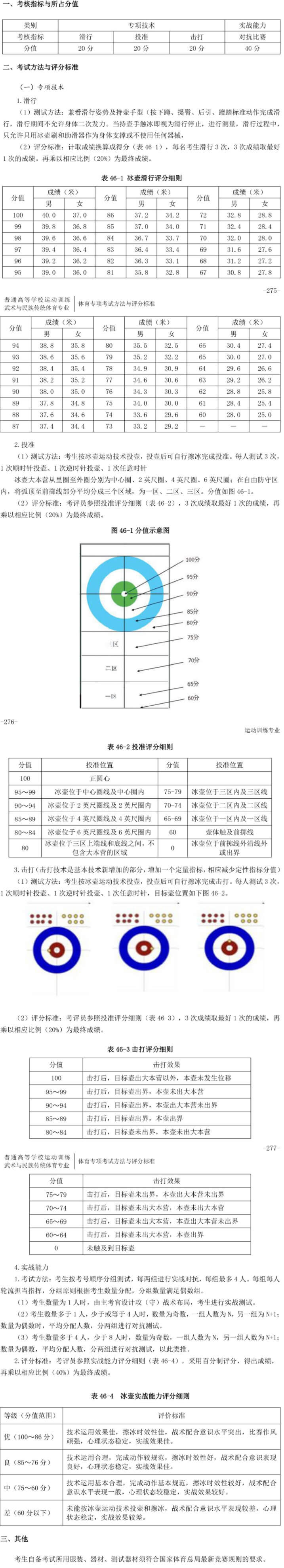 2020年体育招生体育专项考试方法及评分标准(冰壶) (1).jpg
